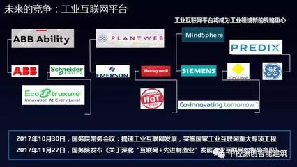 集團新聞|終于，中控工業操作系統supOS正式發布了！