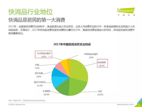 艾瑞咨詢 2019年中國快消品b2b行業(yè)發(fā)展研究報(bào)告