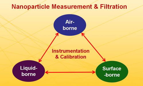 大師講堂 美國(guó)國(guó)家工程院院士裴有康教授 促進(jìn)環(huán)境可持續(xù)發(fā)展的綠色科技 主題講座回顧