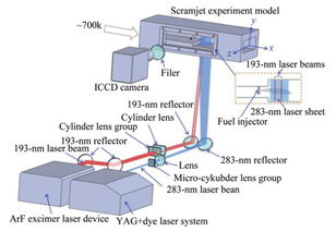 航空發(fā)動機(jī)地面試驗激光燃燒診斷技術(shù)研究進(jìn)展
